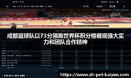 成都篮球队以73分领跑世界杯积分榜展现强大实力和团队合作精神